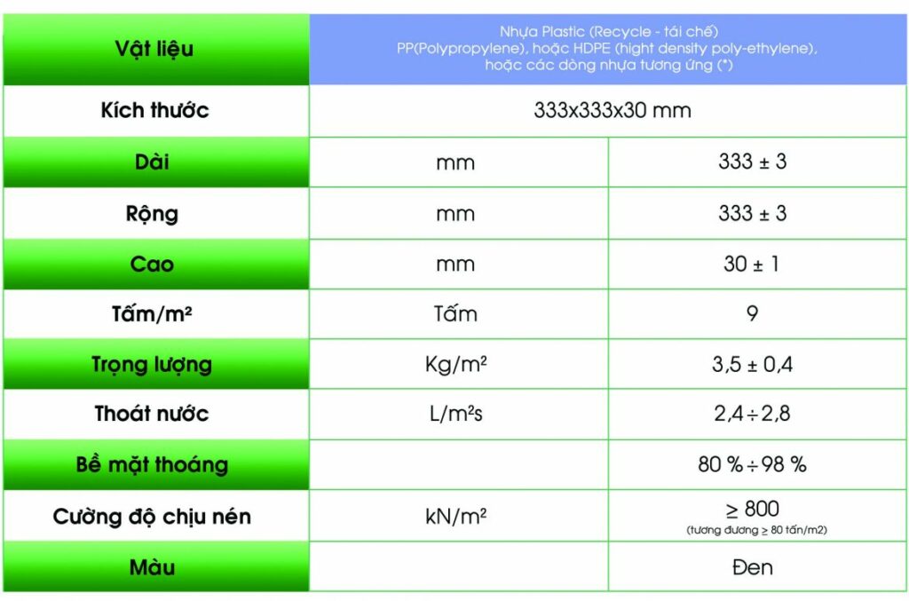 Nhựa Việt Pháp Gỗ nhựa Nhựa Việt Pháp