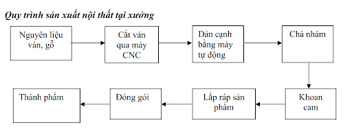 Nhựa Việt Pháp Gỗ nhựa Nhựa Việt Pháp