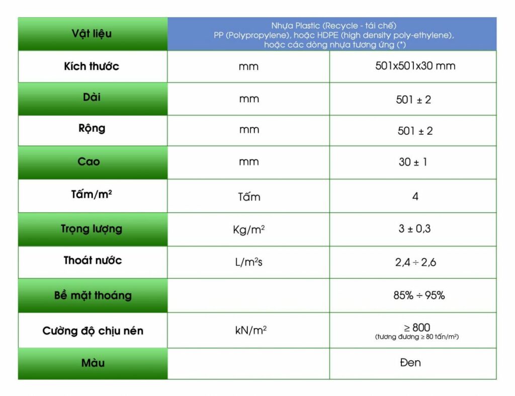 Nhựa Việt Pháp Gỗ nhựa Nhựa Việt Pháp